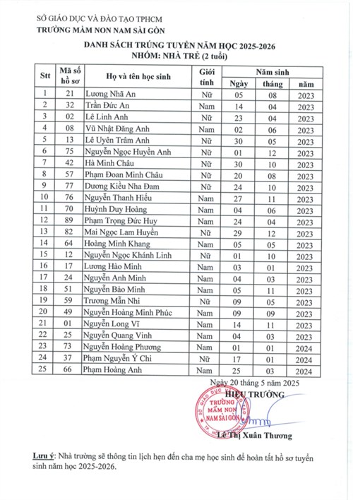 Trường mầm non nam sài gòn thông báo danh sách trẻ trúng tuyển năm học 2025-2026